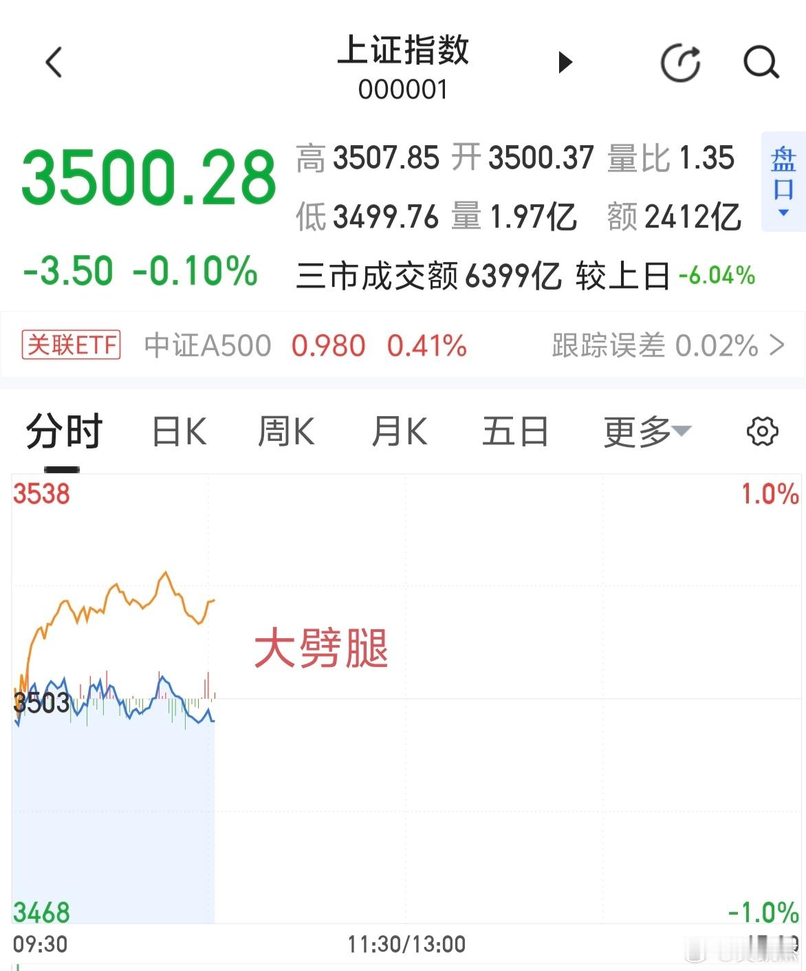 黄白线大劈腿，冷暖自知～～～玩心理战！[允悲] ​​​