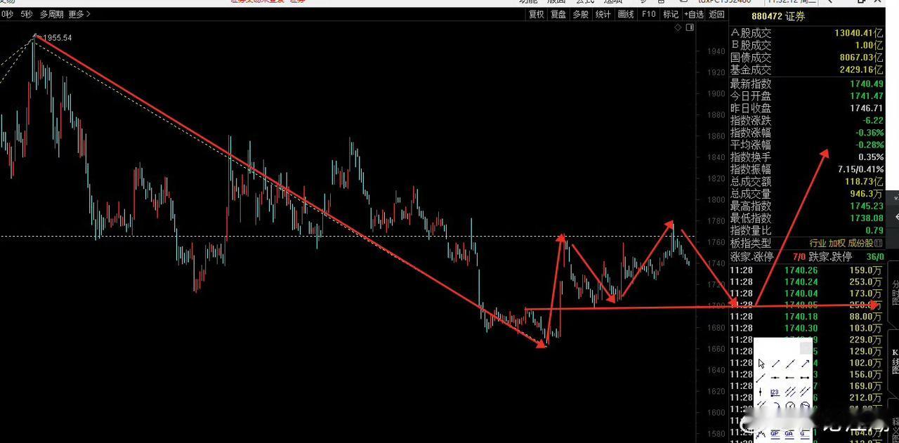 节后冲顶靠谁，至少会有他。 ​​​​