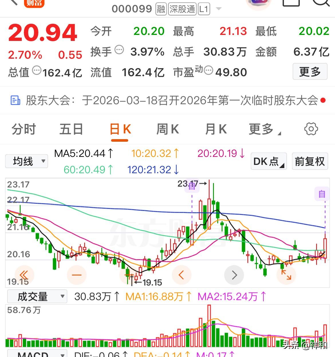 这些底部放量的中字头股票，是否值得关注？

盘后复盘时，我发现了一个颇为奇特的现