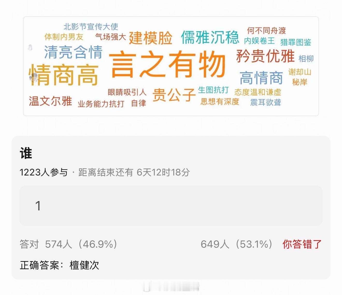 檀健次词条关联度最高的是言之有物、高情商、矜贵优雅，每次出席活动确实是贵公子，圈