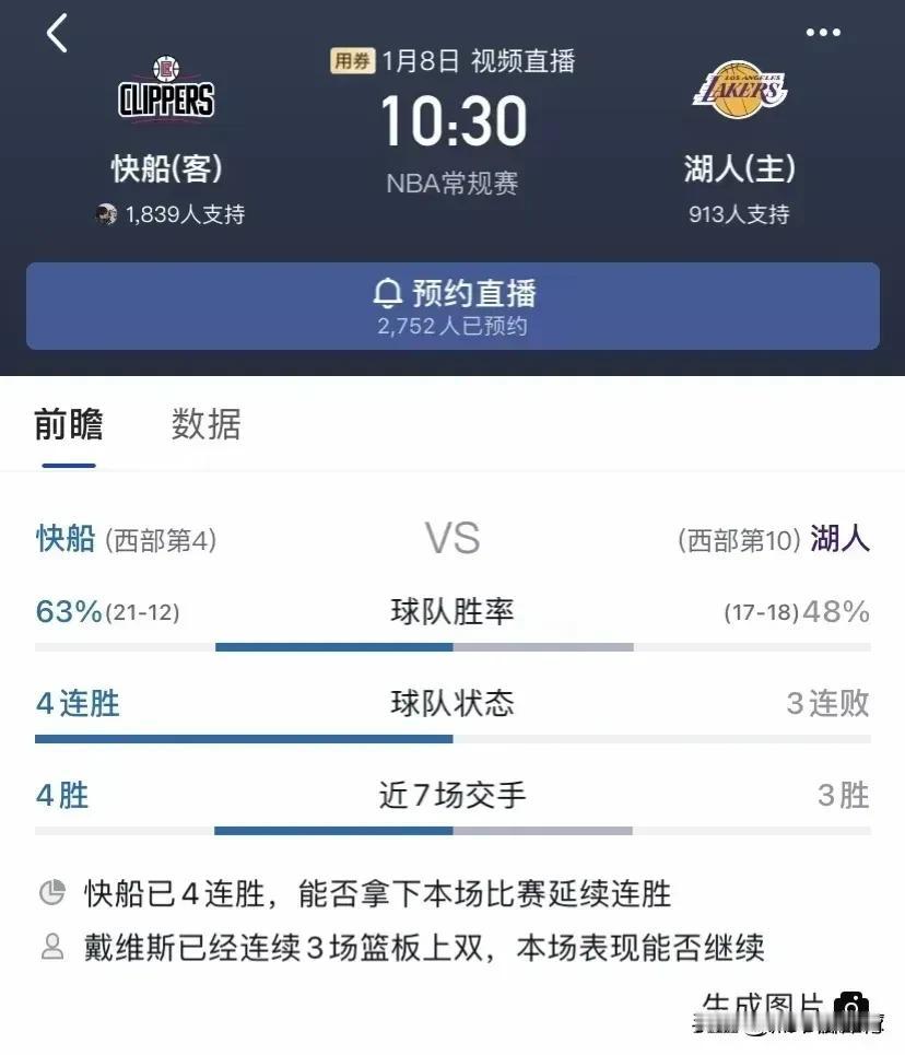 快船有点吓人，我发现现在快船有点吓人，快船现在的支持率居然超越了湖人，这就太吓人