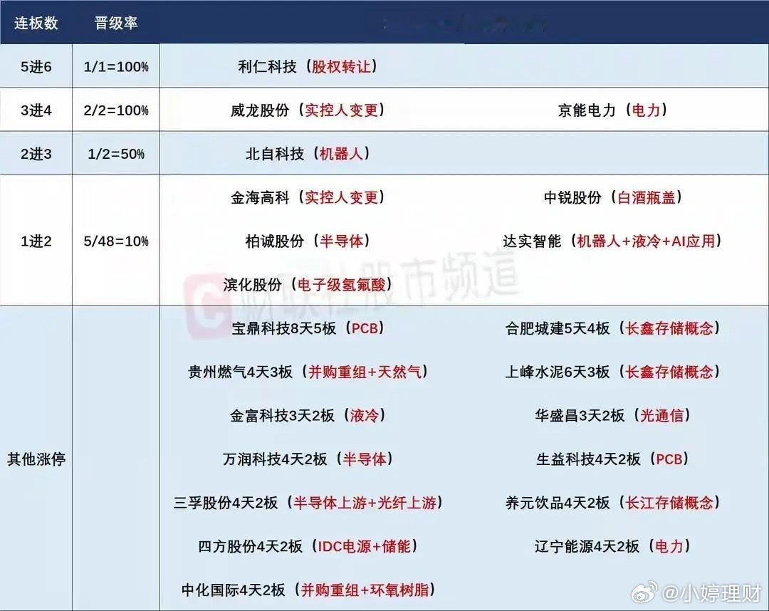 5月19日盘前思路：指数筑底临近尾声，存储芯片能否接棒成为新主线？ 1. 昨日大