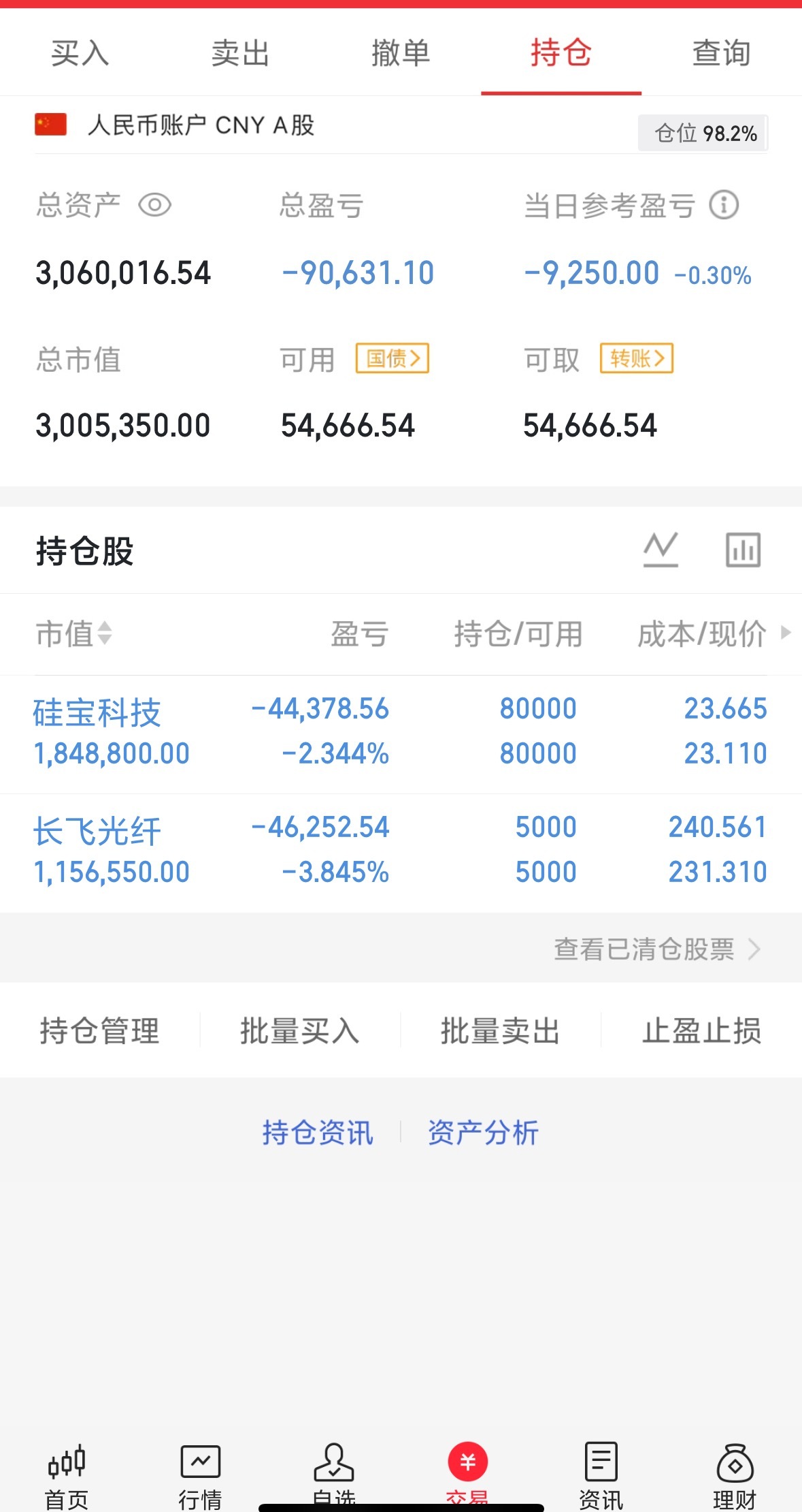 300w本金记录翻5倍（第4天）今日持仓票：硅宝kj、长飞gd今日总资产：306