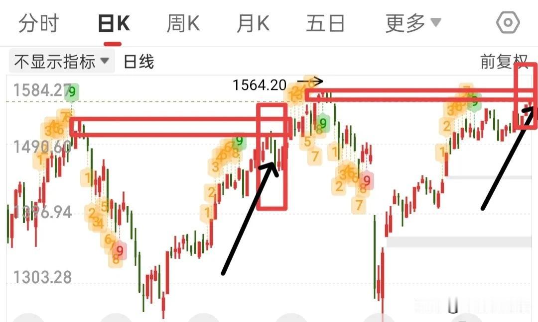 看多情绪过于一致，反而有点让人担忧，所以开盘要看清局势才能做决策，炒股不是看多的