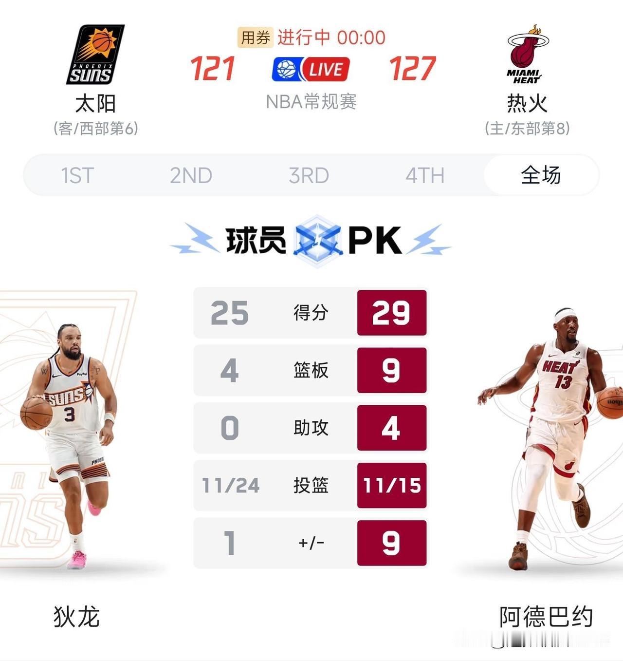 狄龙犯诨葬送反超机会！最后11秒时太阳118:121仅落后热火3分，狄龙对维金斯