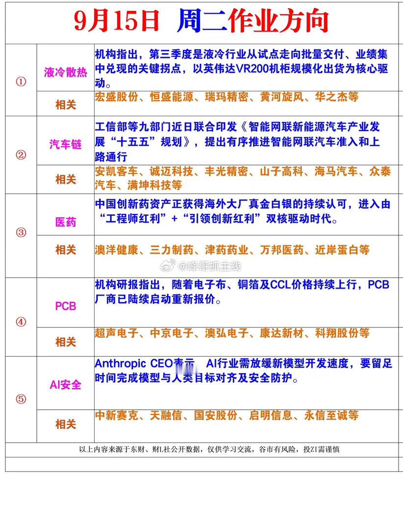 9月15日周二风向标 ​​​