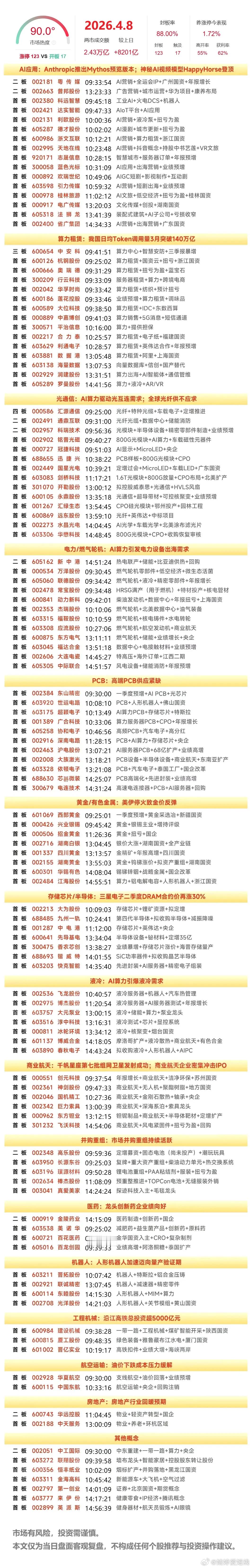 4月8日涨停榜 