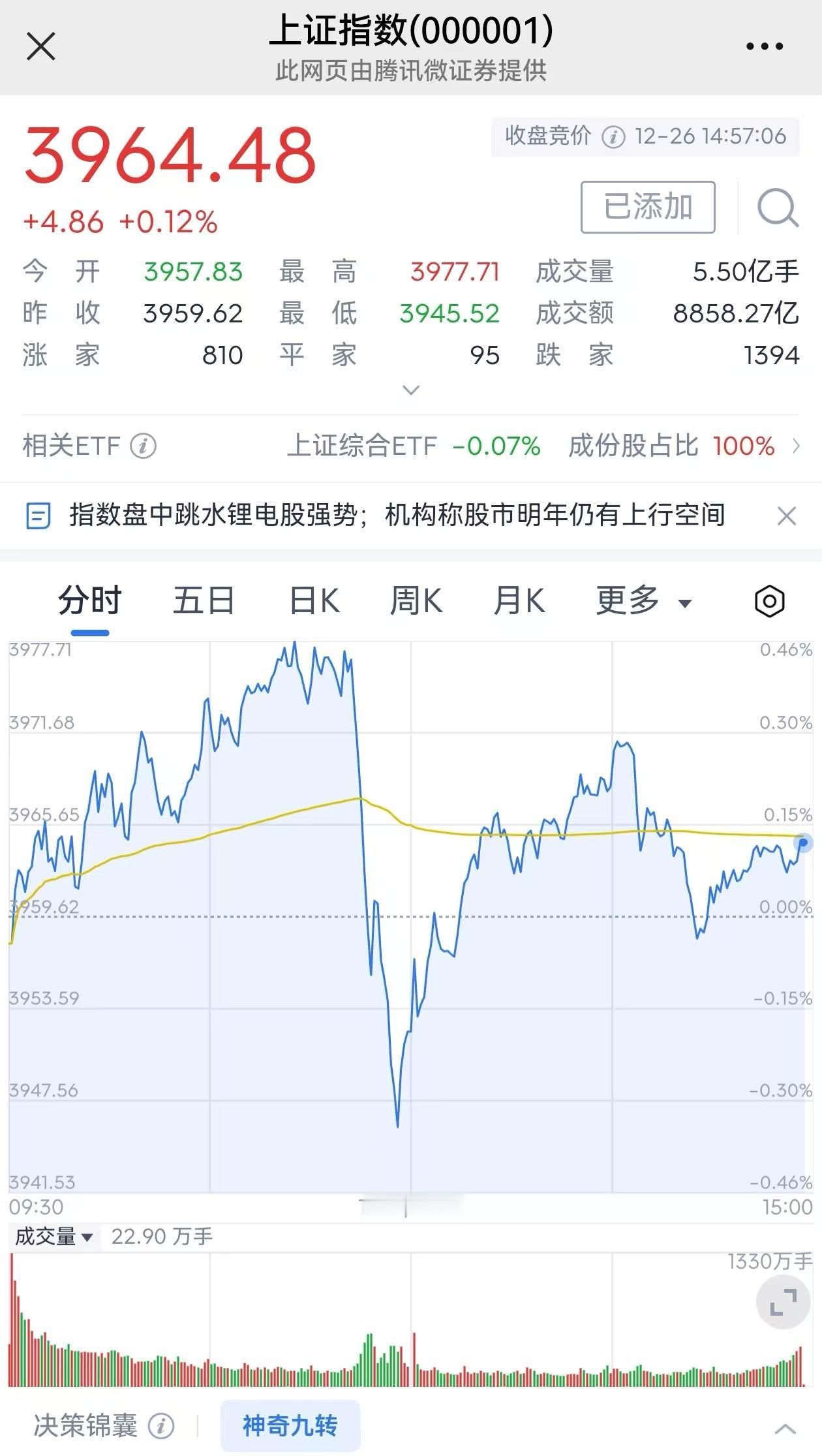 今天盘中出现一个不好的现象，临近早盘收盘的时候，大盘被砸盘下来了，像是被偷袭了，