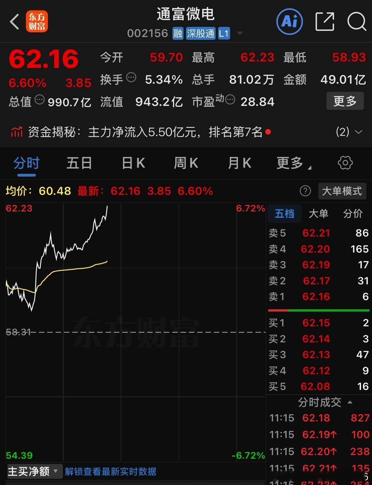 今天不板上就下车 ​​​