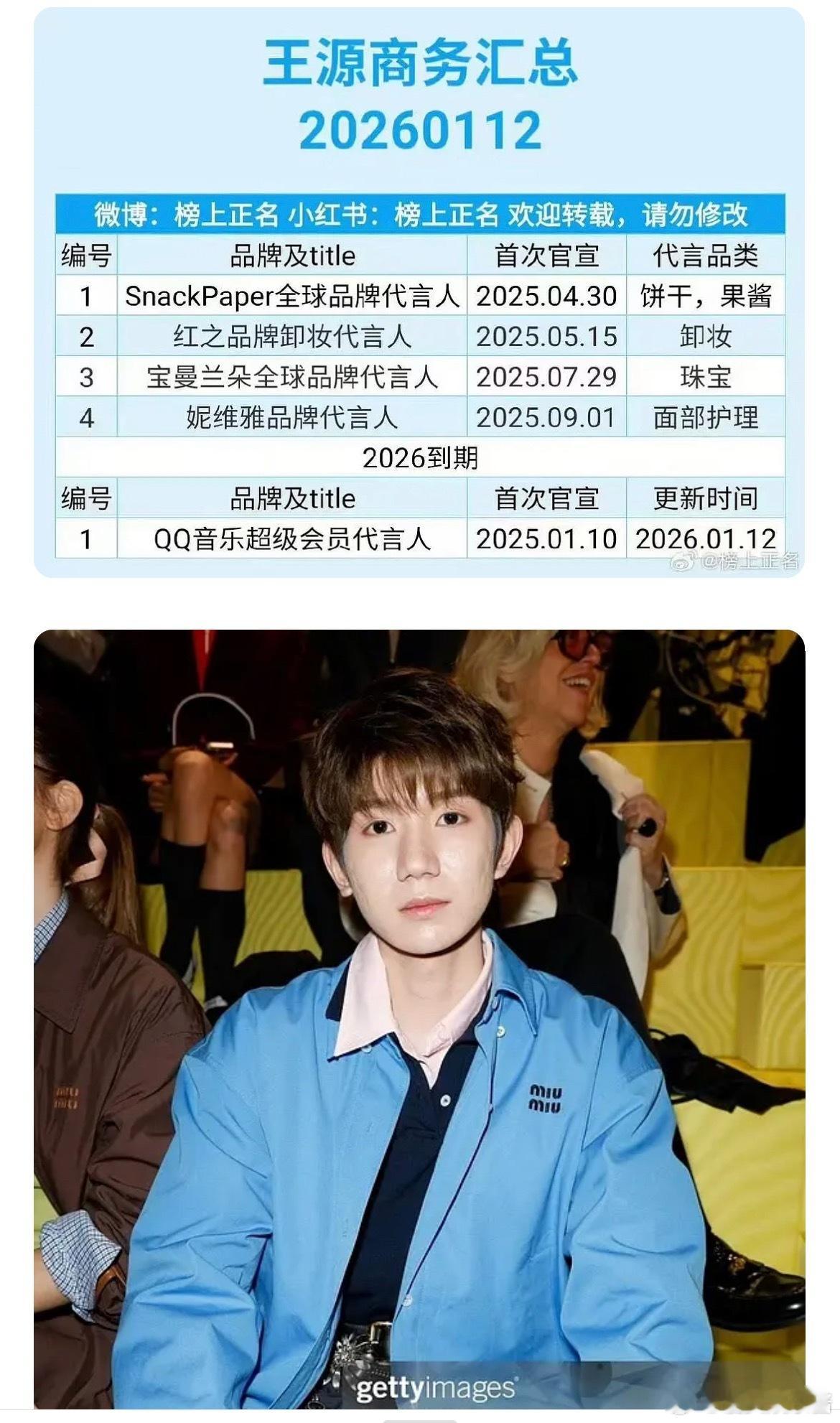 王源现在只有四个代言了吗，之前miumiu请他去看秀 到头来全球普通人😆 