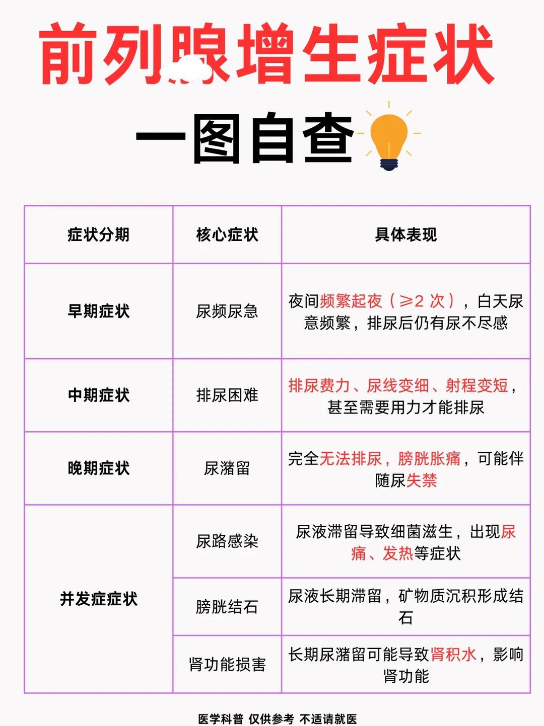 男性前列腺增生，身体会出现这些信号