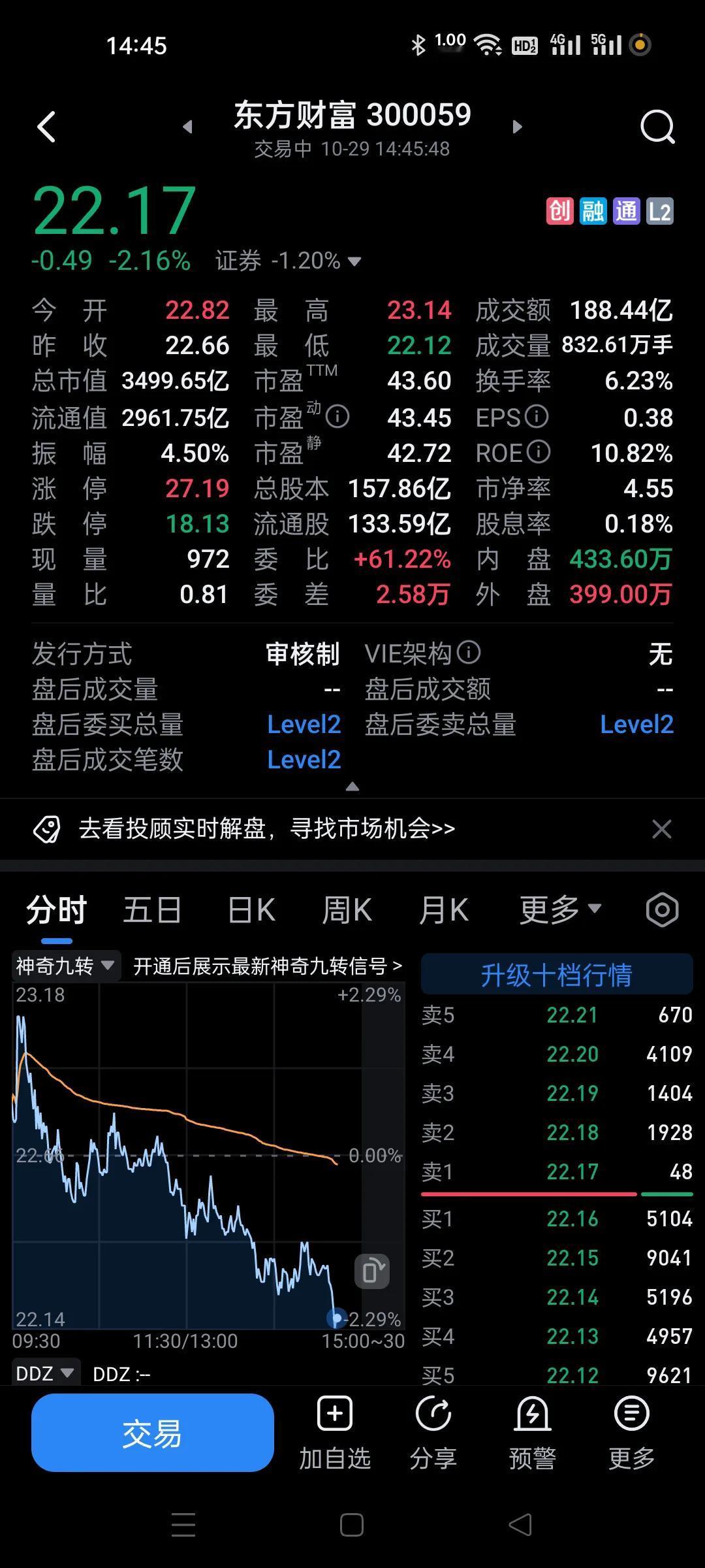 弱鸡板块带动大盘一路走低。
今天这些都是疯了。
差的时候这么差。
全天出货上千亿