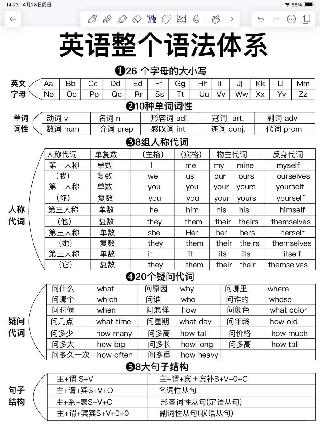 这样学英语太牛了！秒懂英语语法！一目了然！