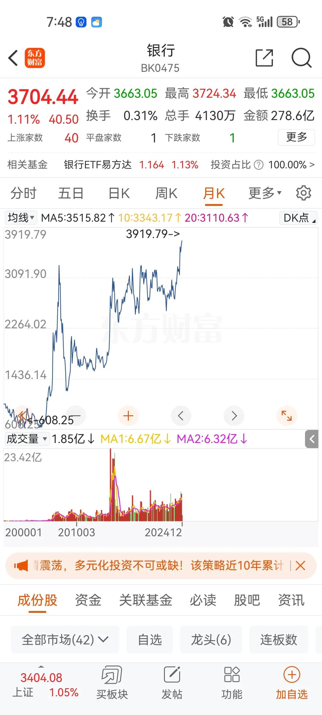 美国大量资金做多沪深300etf，银行保险板块未来还有翻一倍的空间，其他大多数股