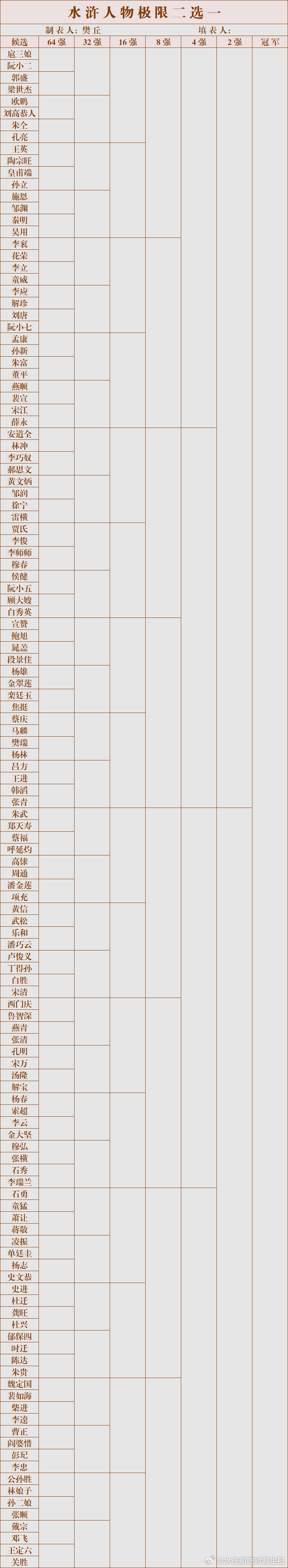 【二选一】给水船也做了这个！128人版的，除了山上的109位之外还加了一些人物，
