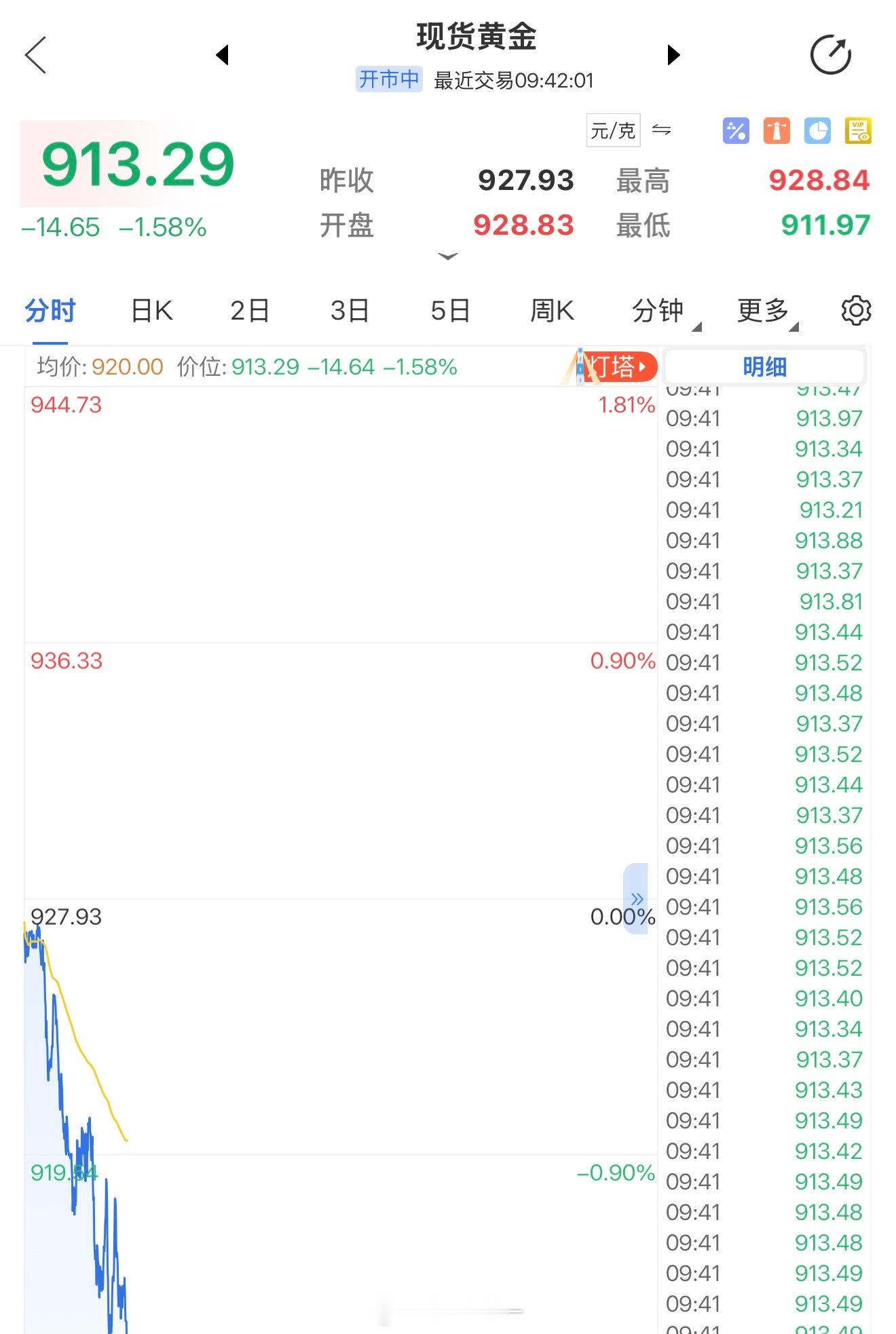 我真的哭了兄弟们，股票跌成屎，黄金跌成屎，每天一睁开眼就赔钱，太难受了，有没有人