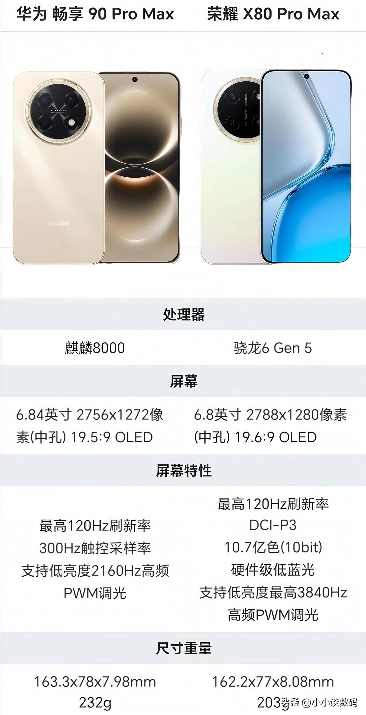 千元机皇之争，这次你站哪一方？

既然都叫Pro Max，这两款相似之处还是蛮多
