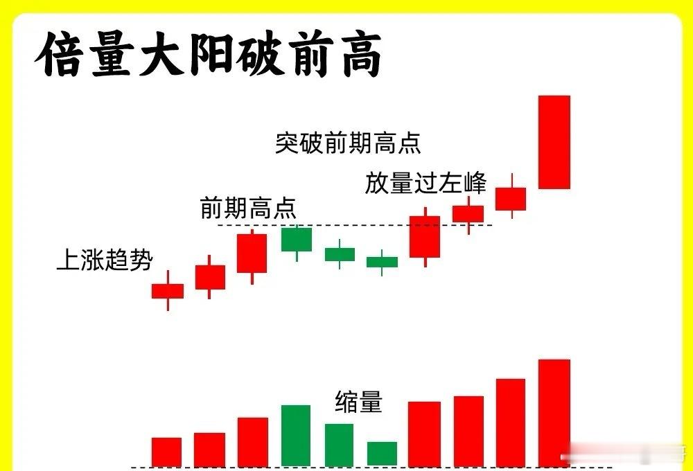 注意了！这个是一个上涨趋势里，最为常见的一个强势形态，这是典型的主力吸筹洗盘的一