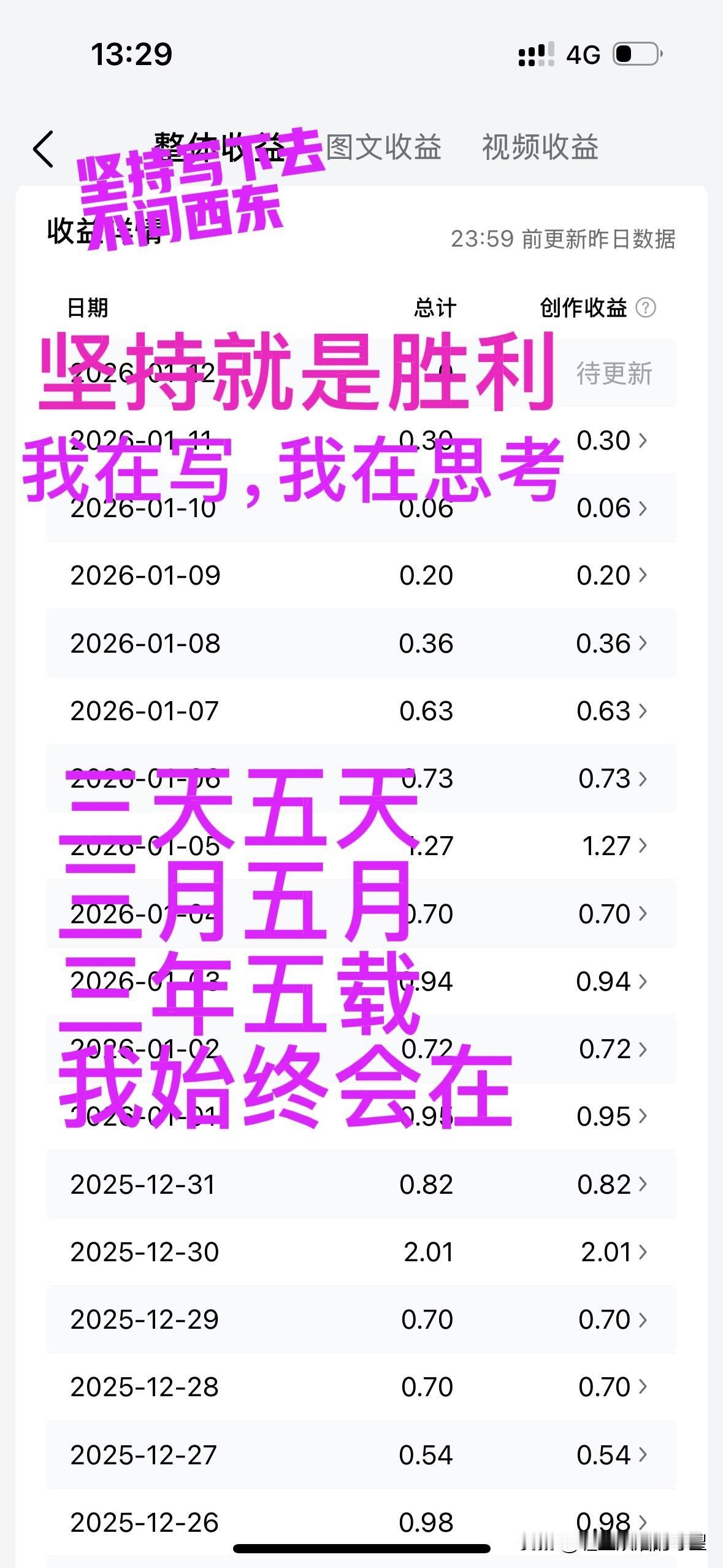 还要坚持下去吗？我写头条的第一阶段：只是为了记录！被认可。

天天都只有这点收益