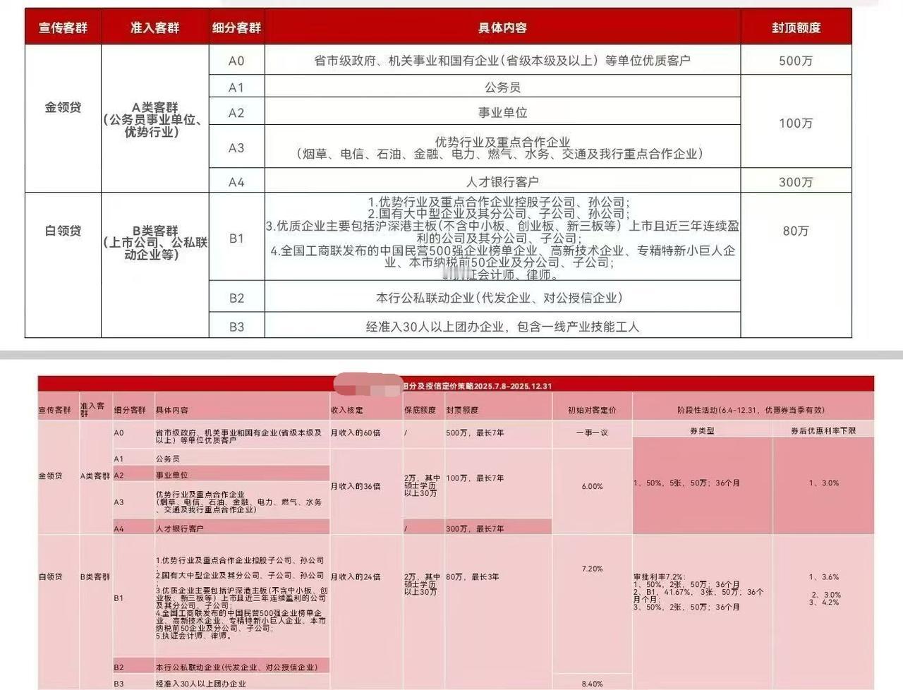 我滴个乖乖，
它们开始盯上金领和白领了！[祈祷]