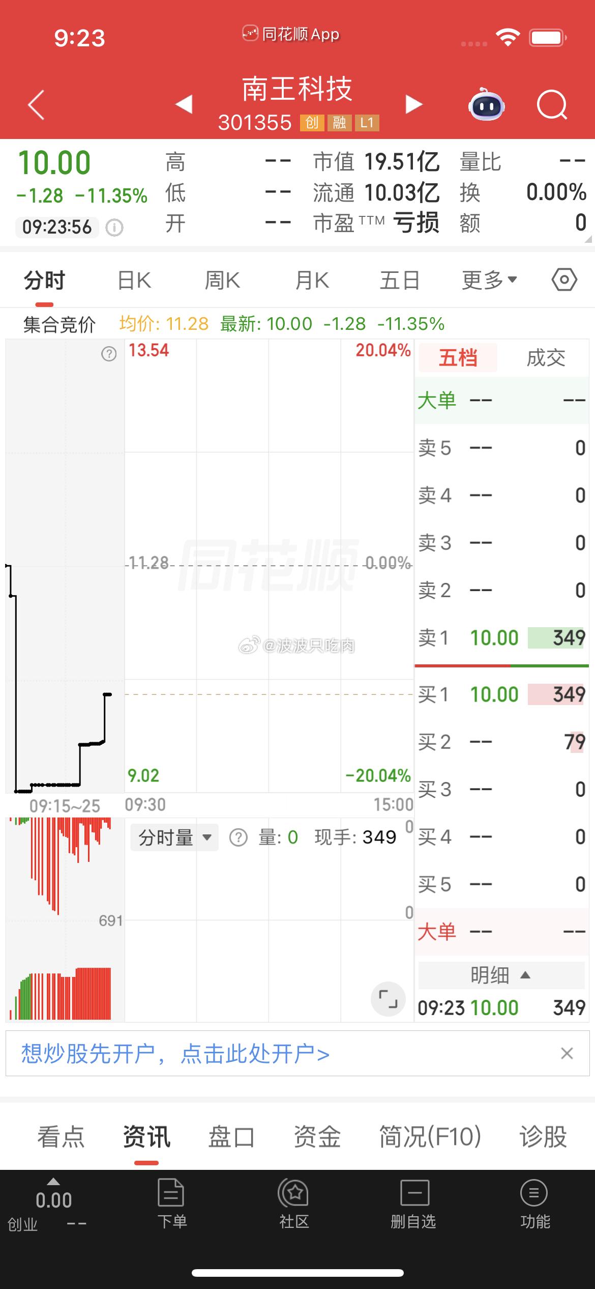 $南王科技 sz301355$ 逢低关注 