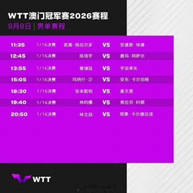 重磅开赛！WTT澳门冠军赛9月8日对阵出炉，国乒新生代全员出击