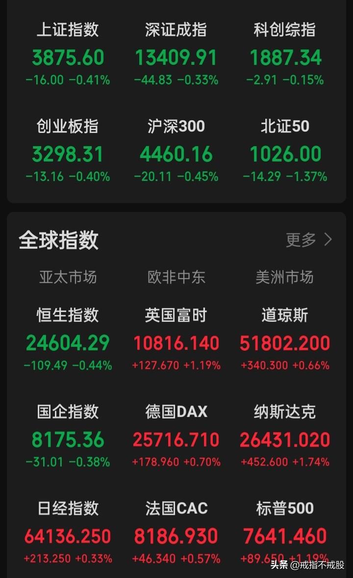 一流交易所应该是怎样的？不管任何的经济战、科技战、关税战等等的任何战和外围的地缘