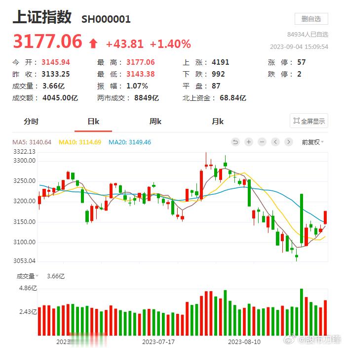 证监会为了“活跃”连出N道金牌、美联储明确暂停加息（美元见顶）、X华为Mate 