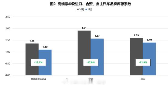 今天内部一位编辑聊到他的一位经销商朋友的故事，故而又去了解了一下2023年经销商