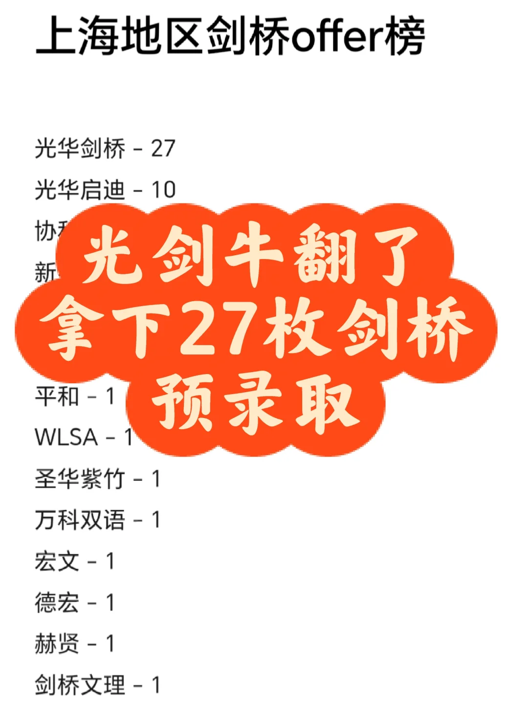 剑桥放榜！光剑霸榜上海，拿下27枚❗️
