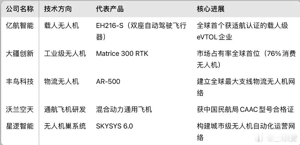 国务院、中央军委发布《关于深化我国低空空域管理改革的意见》，提出通过5至10年的