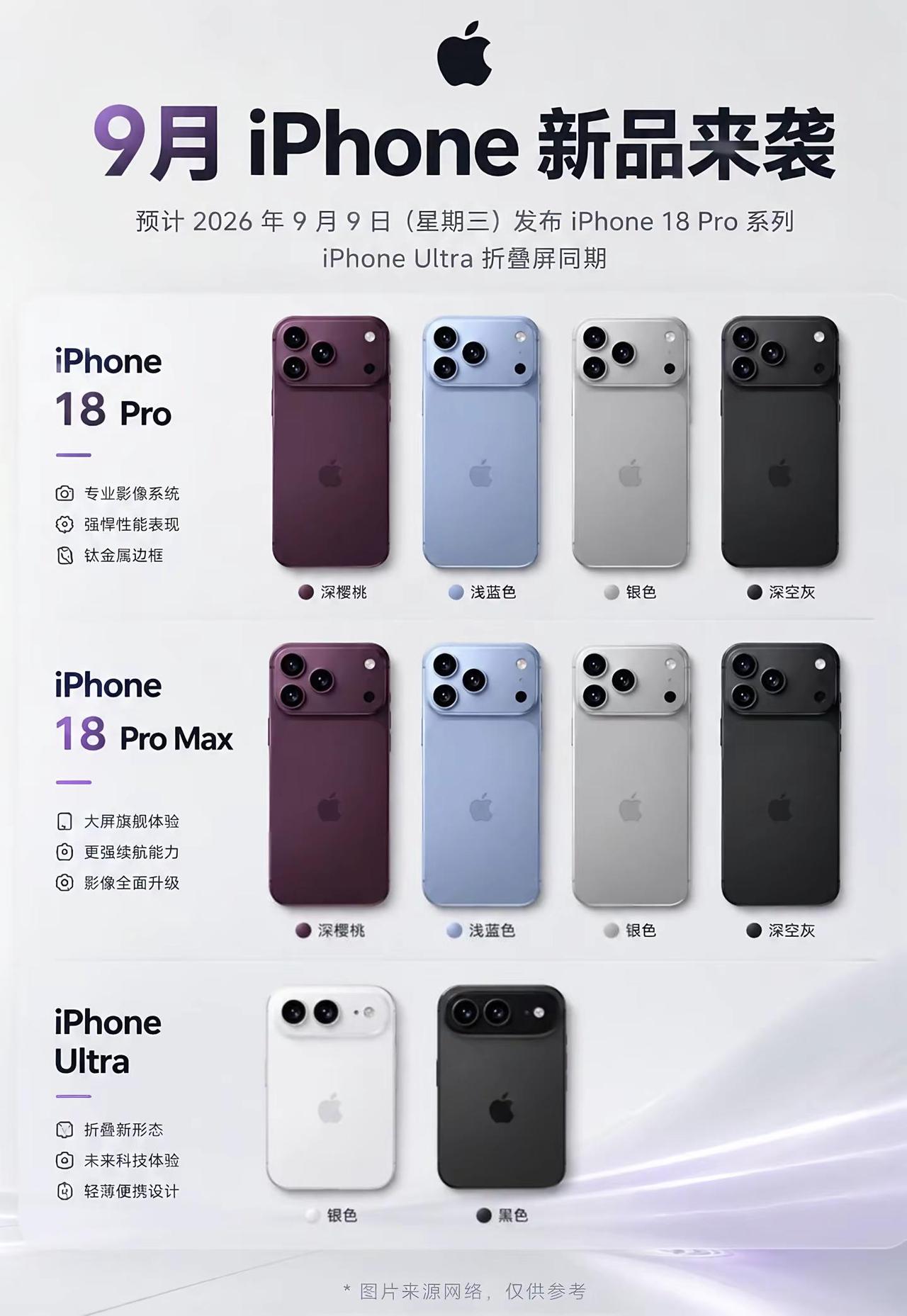 18全系列预计会涨个1k-2k之间吧