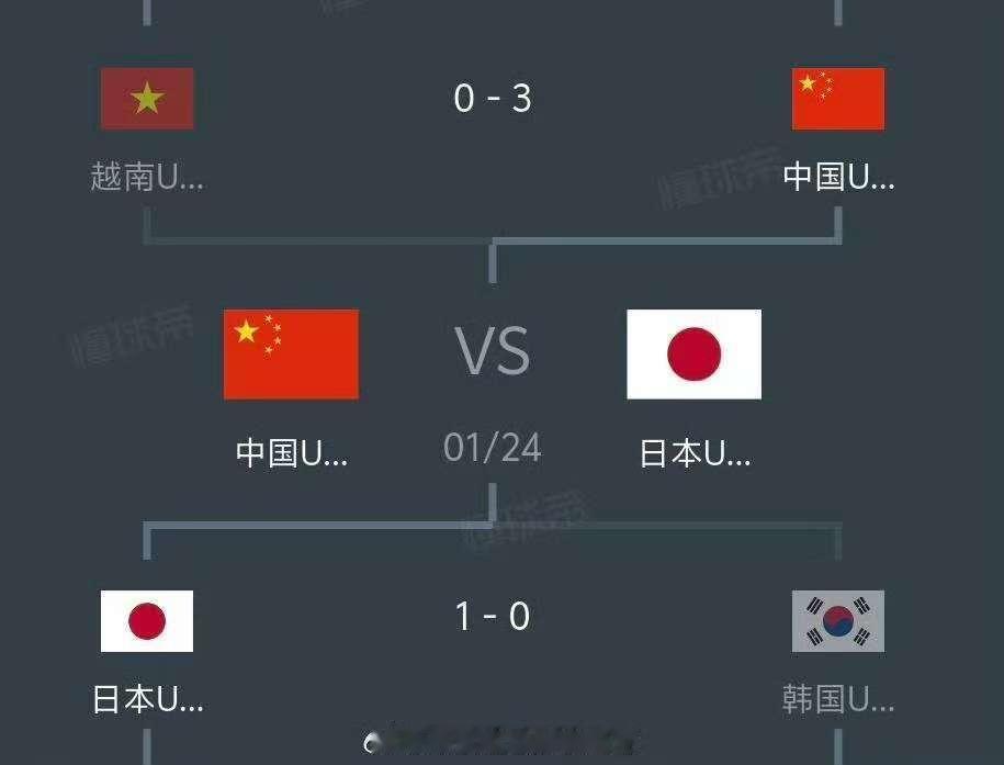 穆祉丞力挺国足u23我们是足球小子来着和穆祉丞一起关注国足U23支持中国队冲冠！