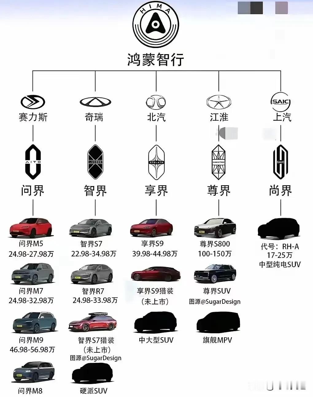 汽车全产业链大局已定，该进来的都进来了，不进来的可能也没有名额了！