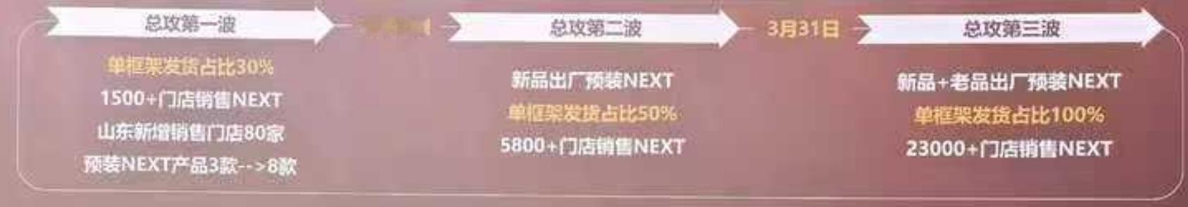 进度接近，Q1之前完成铺设[二哈] 