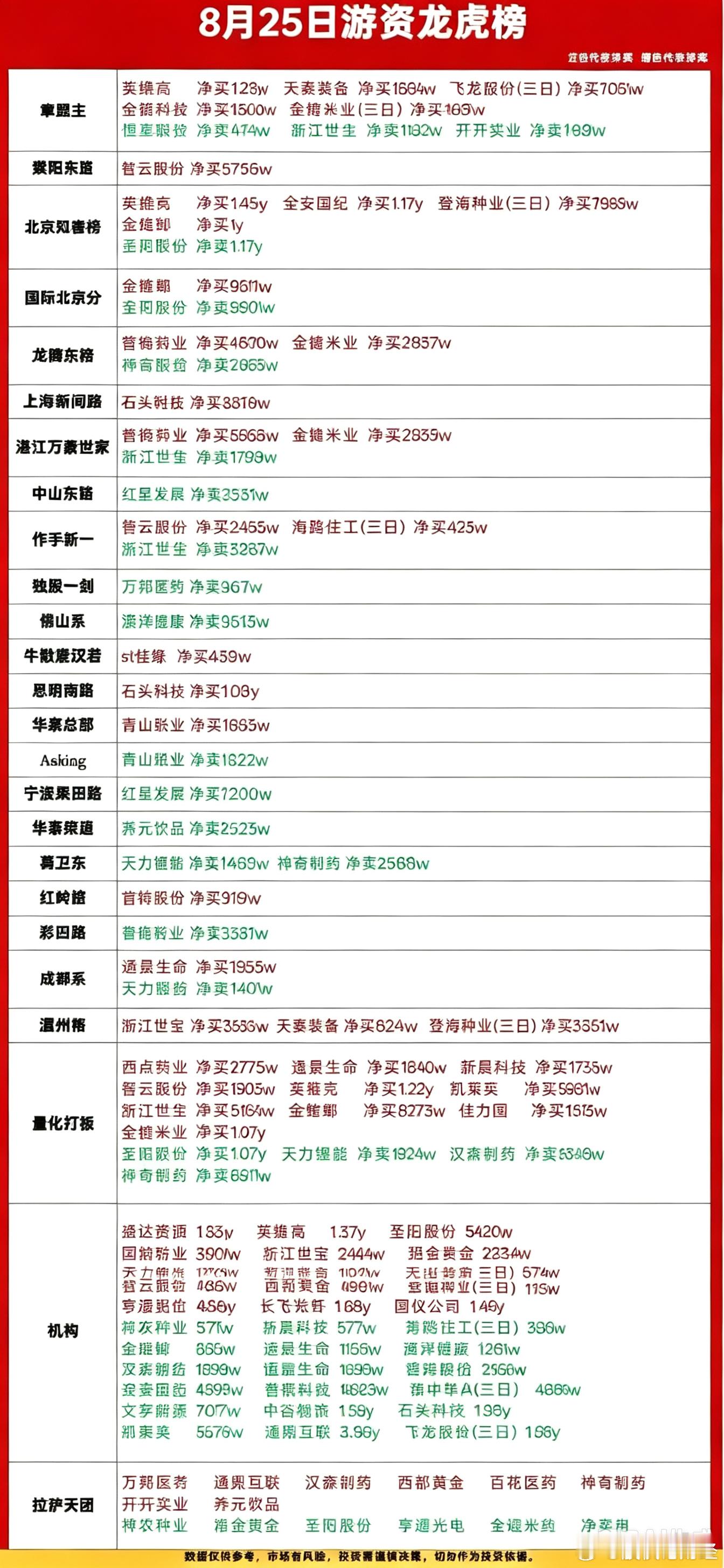 8月25日游资龙虎榜 ​​​