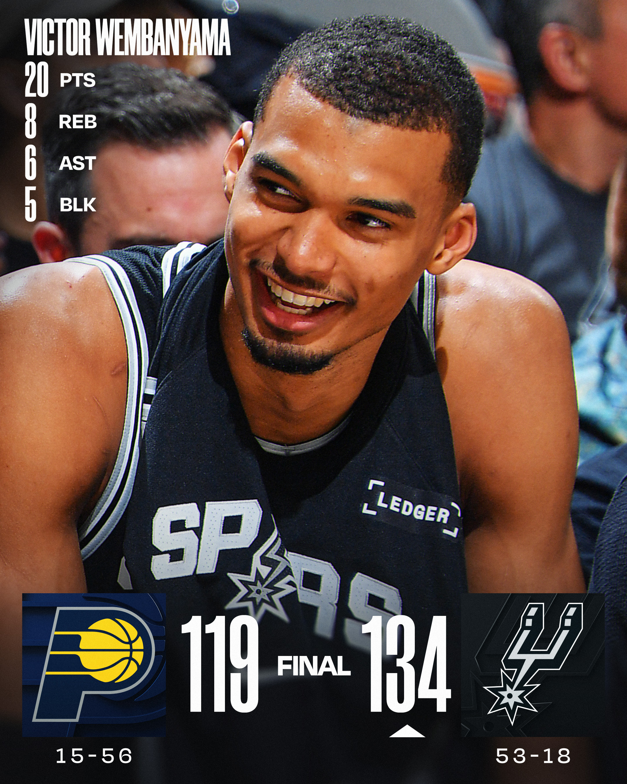 今日多场比赛赛果图，查收。NBA