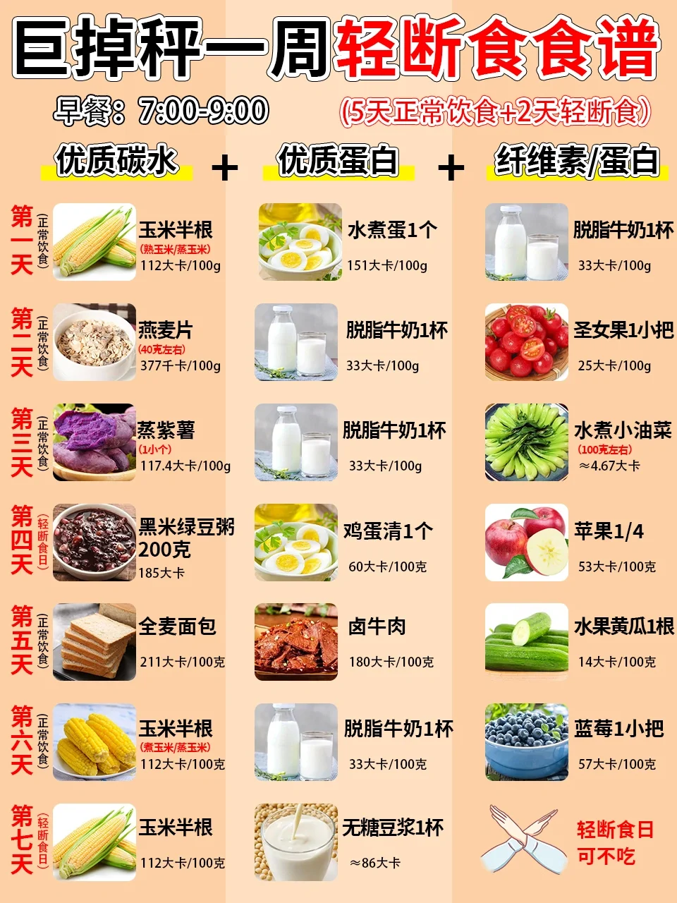 🔥巨掉秤5+2轻断食食谱‖轻松掉秤