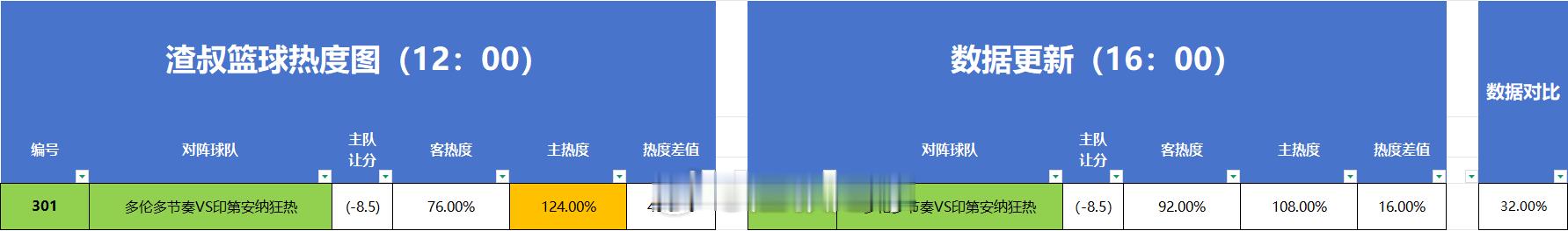 篮球热度图更新 