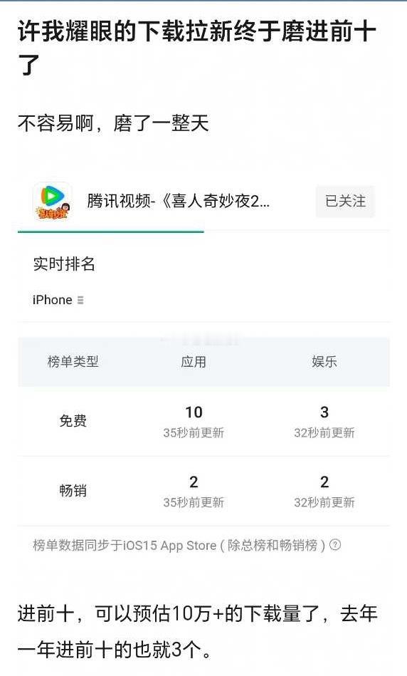 许我耀眼让腾讯视频下载拉新进前十 去年全年全平台只有三个，今年目前为止唯一一个 