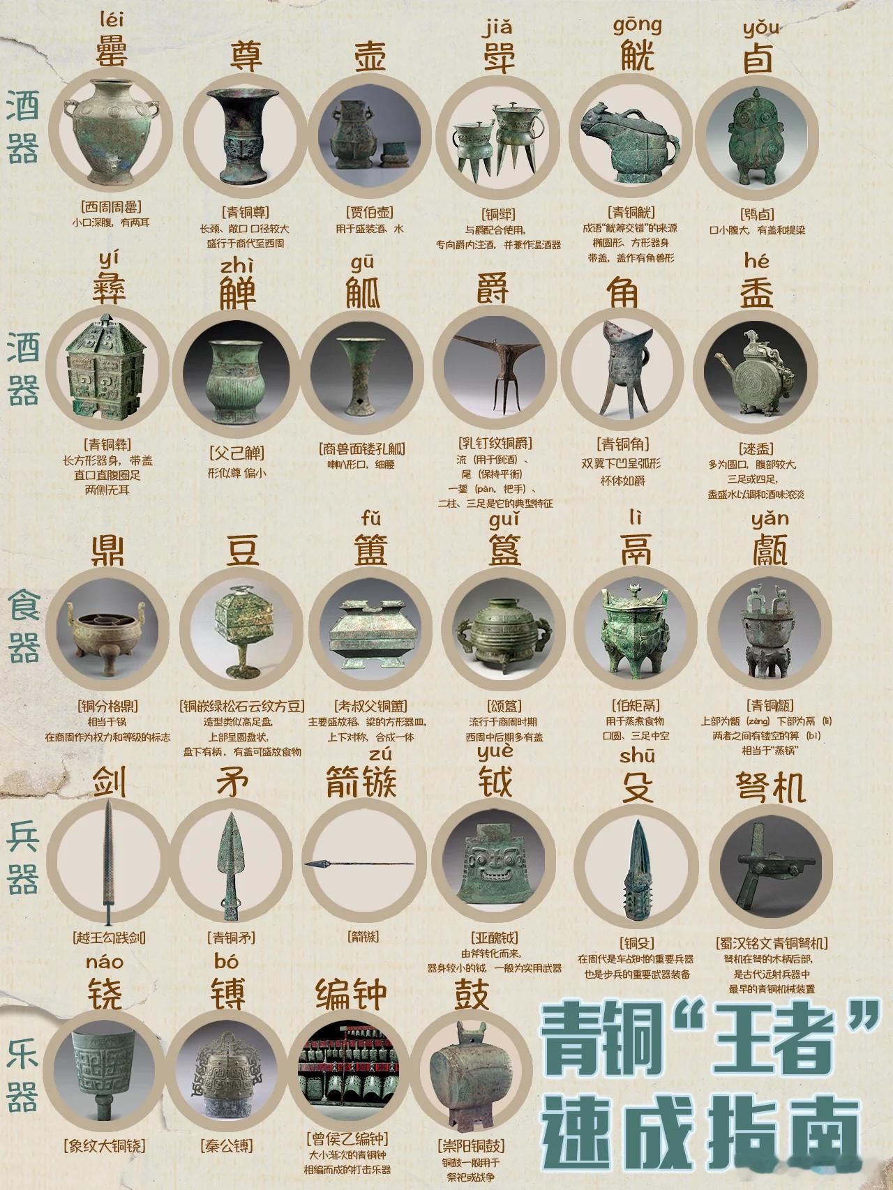 一组图认清青铜器里的生僻字 ​​​