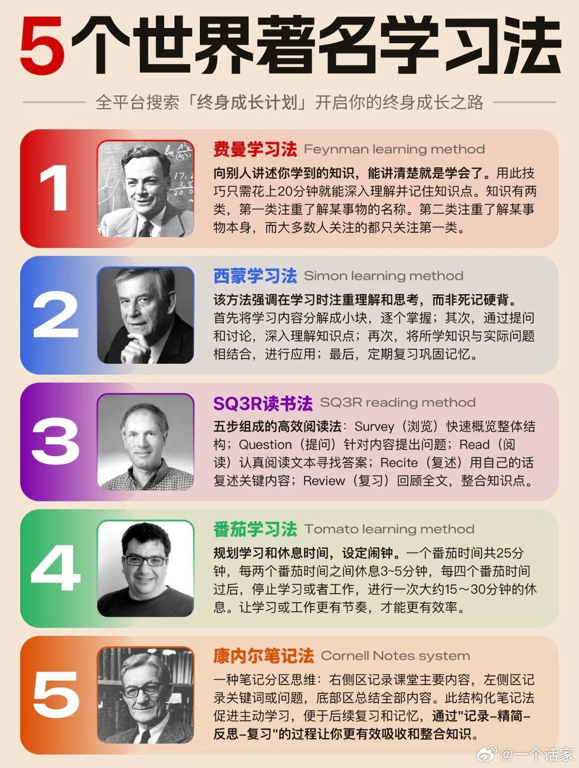 5和世界著名学习方法 ​​​