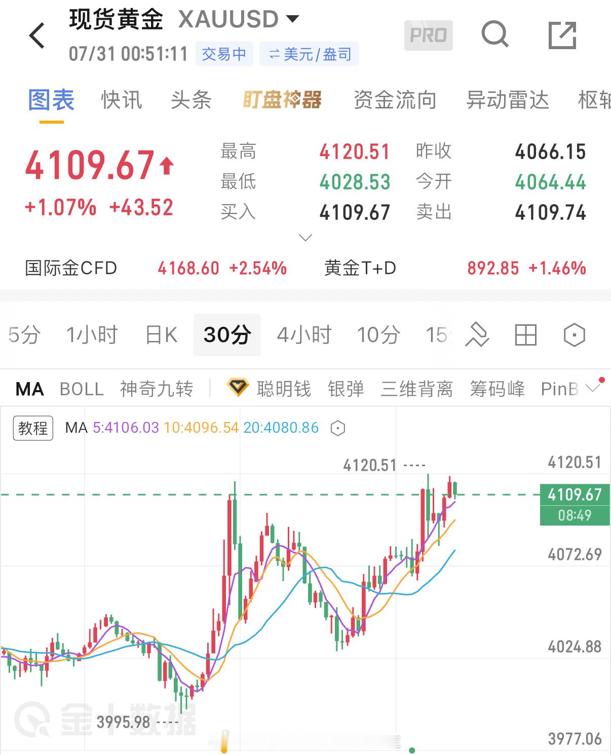 终而复始，今天合计今天走了个V，耍了多少人，又骗了多少人，也许只有亲身经历套单过