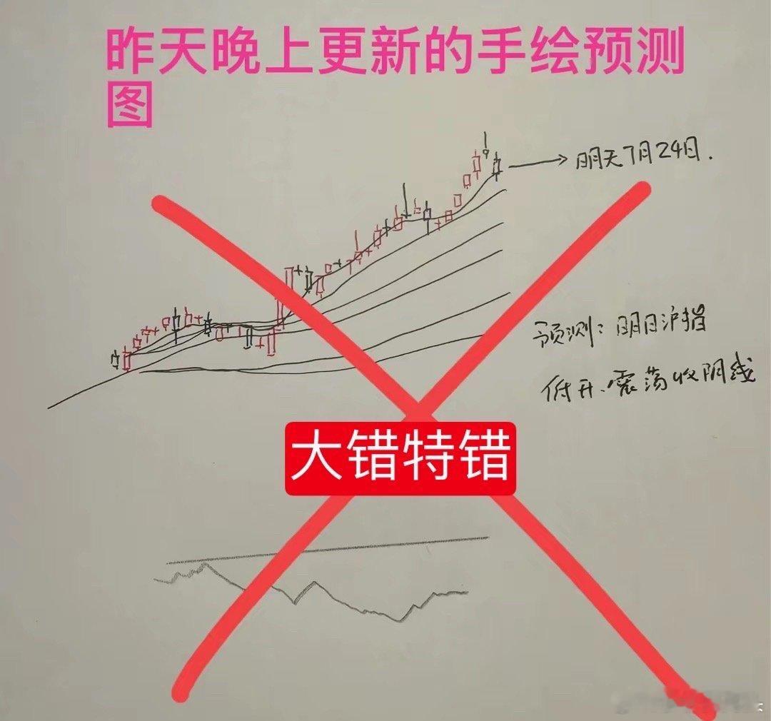收评： A股全线上涨，深指创指创反弹新高，莎莎这次踢到了铁板，输得心服口服[作揖