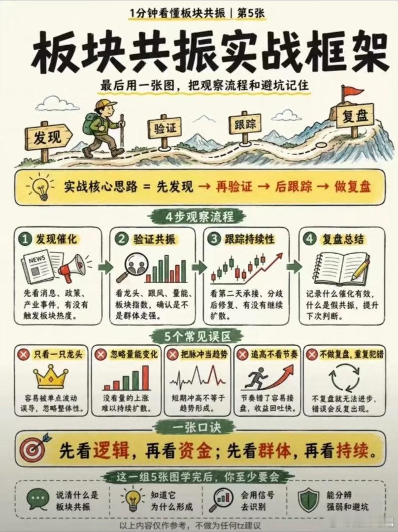 看懂板块共振，不再被单只个股迷惑 