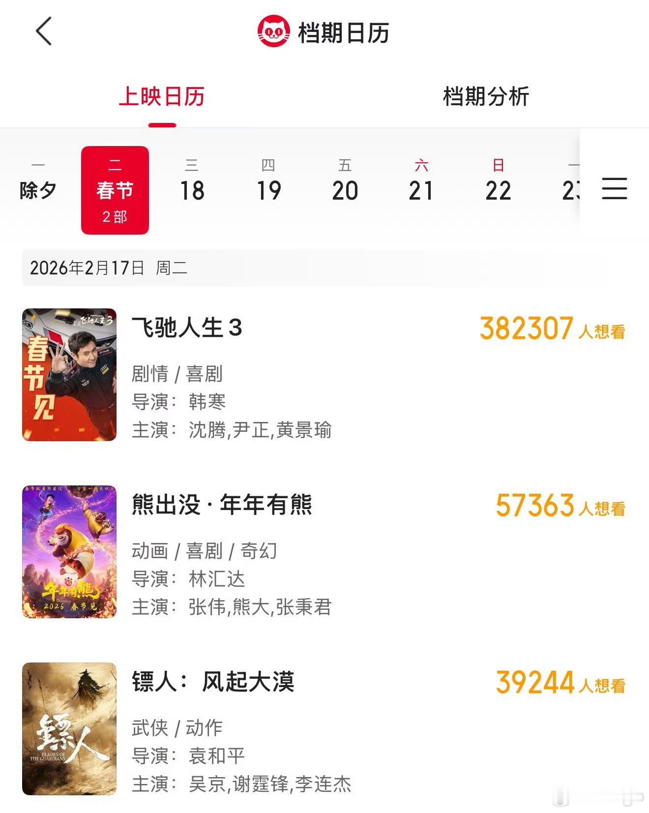 3部电影定档2026春节档距离过年还有不到30天了，目前定档的有：飞驰人生3、熊