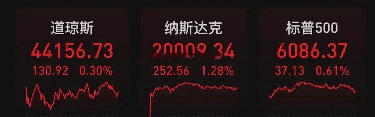 北京时间2025年1元23日凌晨，美股周三收高，道指收盘上涨130.92点，涨幅