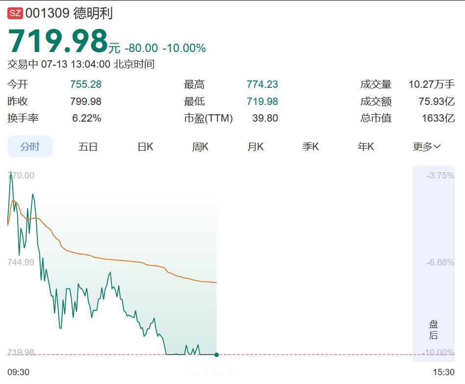 别做那个看到“利好”就往里冲的愣头青。

今天的盘面，又是给散户上生动一课的时候
