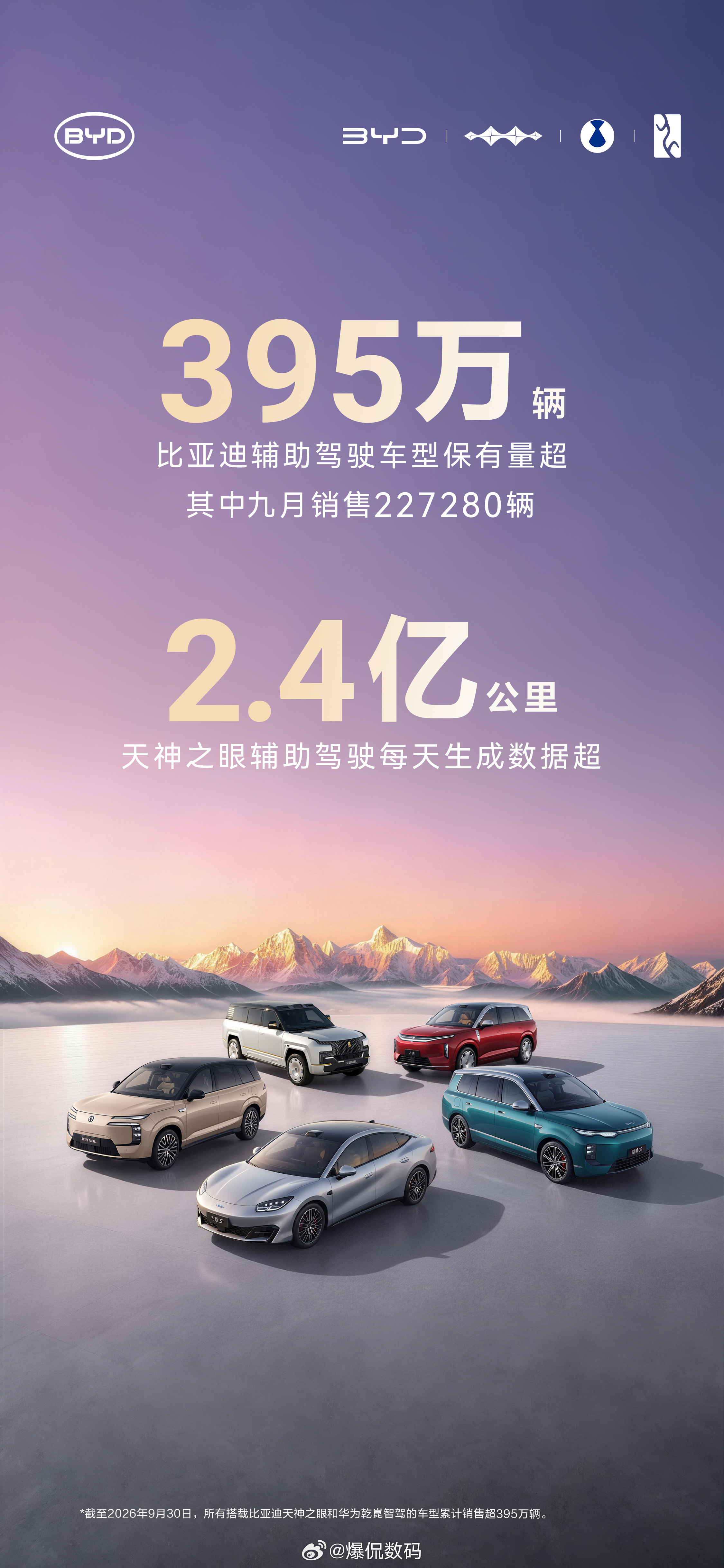 真兜底和假兜底还是有区别的～比亚迪辅助驾驶车型保有量超395万辆、天神之眼每天生