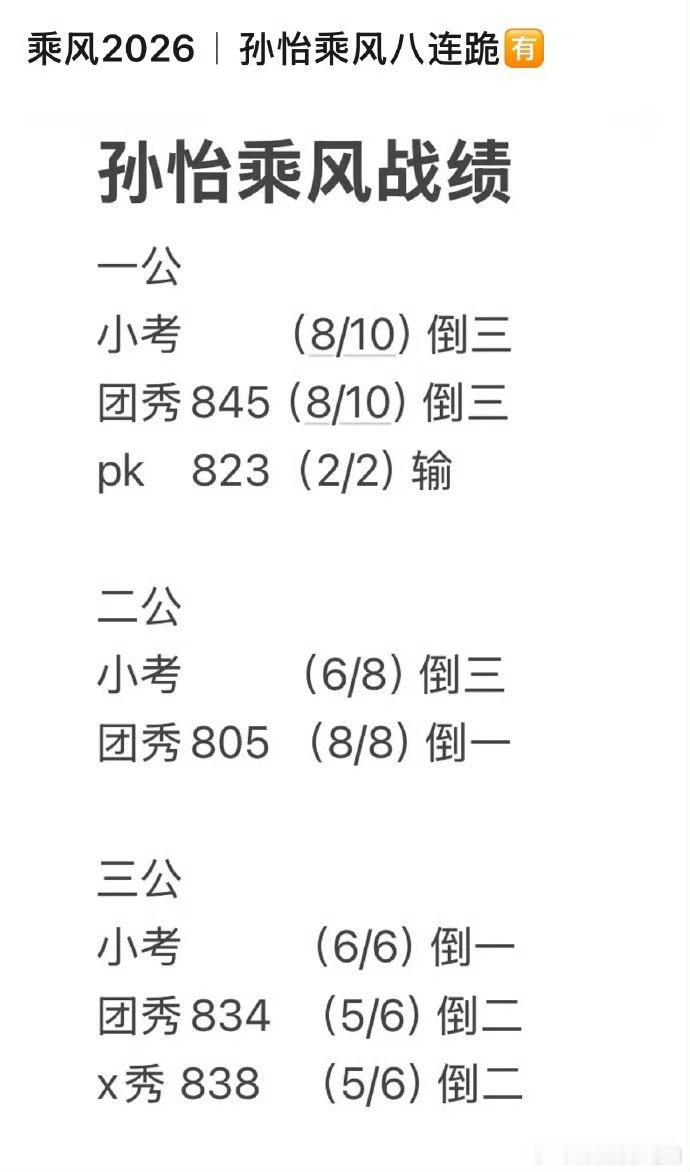 孙怡乘风战绩 一曲萱草花唱响舞台，绵长歌声藏满真挚情感，能感受到满满的用心投入，